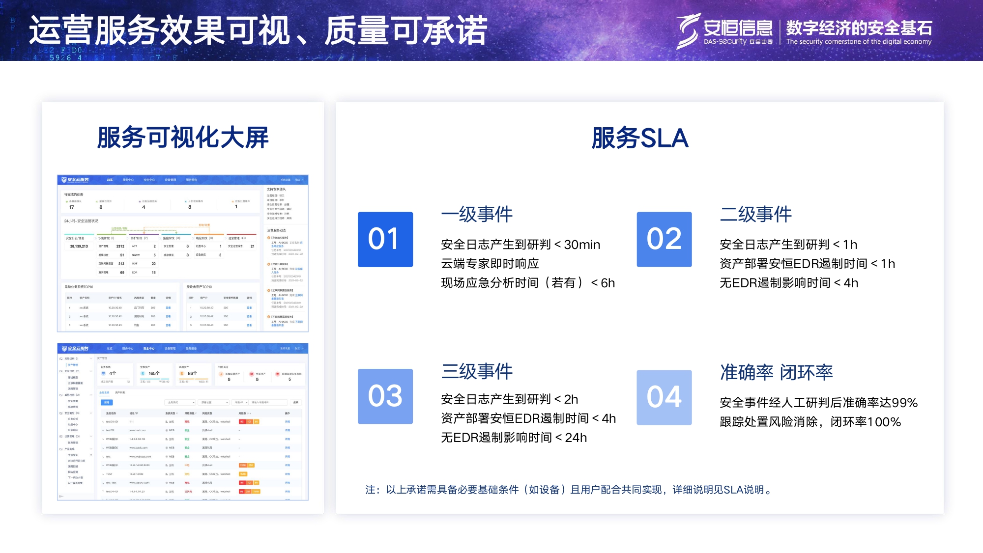 恒达_恒达平台|恒达娱乐共创美好未来信息安全托管运营服务MSS_page-0014