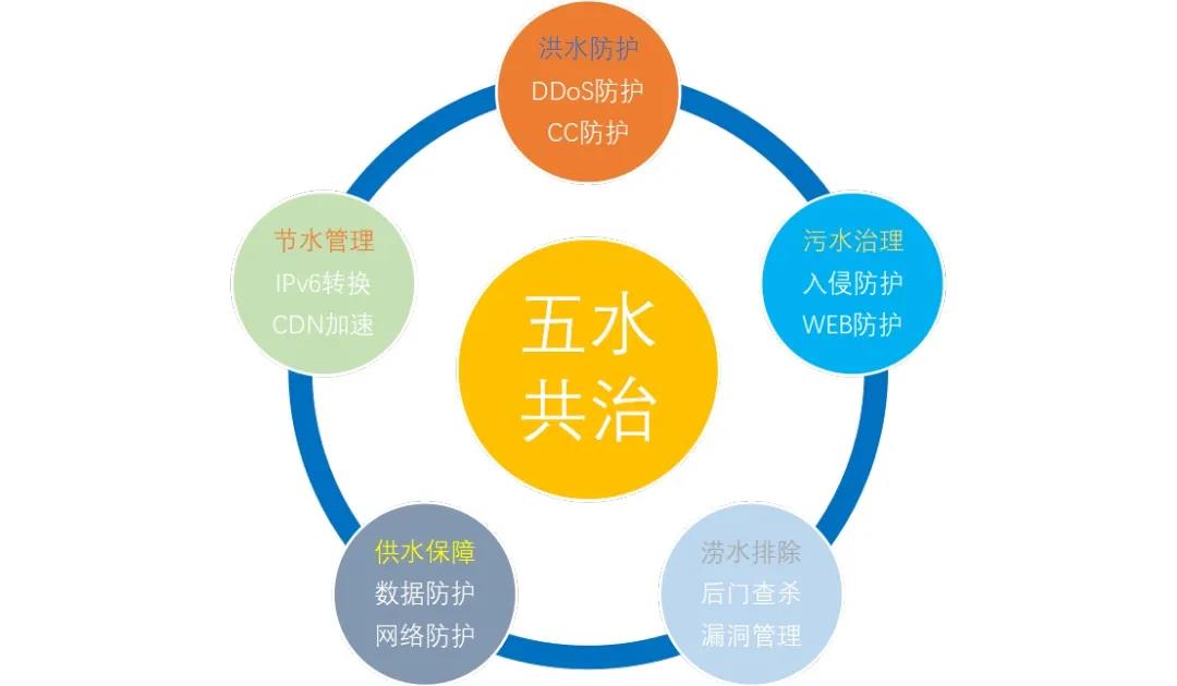 恒达_恒达平台|恒达娱乐共创美好未来信息智慧城市