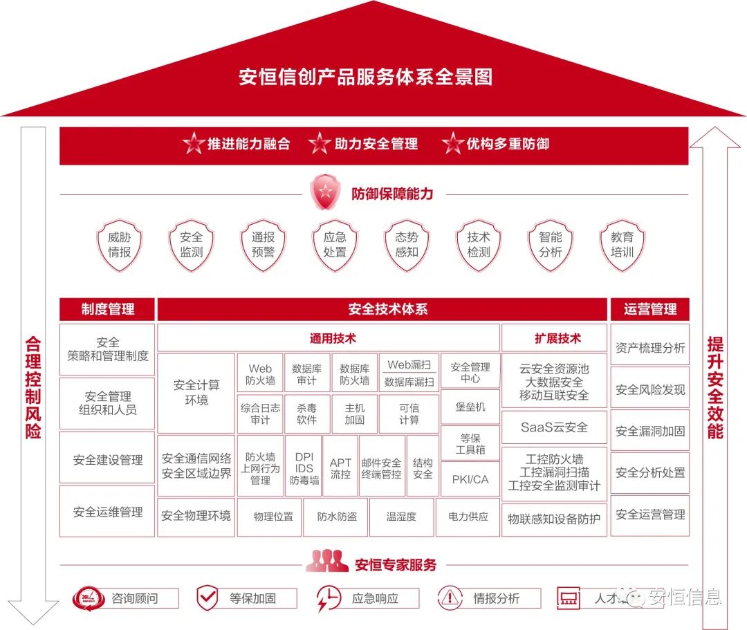 恒达_恒达平台|恒达娱乐共创美好未来信创产品安全体系