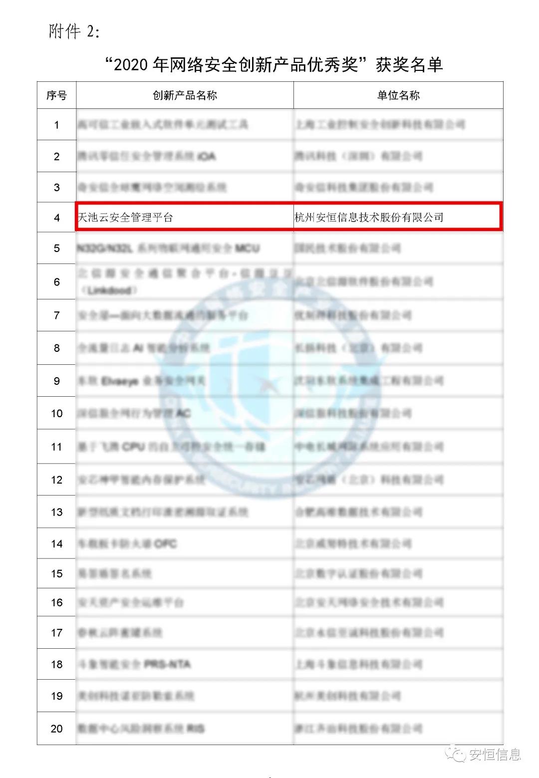 中国网络安全产业联盟（CCIA）    为促进我国网络安全产业自主创新能力，推进产业结构化升级，为广大用户选择网络安全解决方案和网络安全产品提供参考依据，中国网络安全产业联盟（CCIA）组织开展了“2020年优秀网络安全解决方案和网络安全创新产品评选活动”。经联盟评审公示，恒达_恒达平台|恒达娱乐共创美好未来信息荣获“2020年网络安全解决方案优秀奖”（智能制造企业工业互联网平台安全防护建设方案）和“2020年网络安全创新产品优秀奖”（天池云安全管理平台），成为极少数获得双料奖的安全企业之一。    2020年网络安全解决方案优秀奖    解决方案名称  “智能制造企业工业互联网平台安全防护建设方案”    行业案例  某上市公司经过多年转型实践，打造了全球的互联网个性化定制智能制造生态平台，信息化与工业化深度融合，是工业互联网战略的优秀实践。然而，随着信息化程度也在不断提高，企业对信息系统的依赖程度不断增加，企业的网络安全防护变得至关重要。同时随着国内外安全形势日趋严峻、以及网络安全等保2.0的实施，无论是合规性、业务系统监管和防护还是安全运营管理，企业都面临新的挑战。    本方案从该公司整体安全出发，按照“全局统一”的思想，提供工业互联网平台、边缘层工业控制系统、平台与边缘层通讯安全的全方位、一体化的工业互联网安全解决方案。打造智能制造企业统一安全精准运营平台，实现对接入安全能力的统一编排调度与弹性部署，汇聚攻击检测、异常感知、业务特征匹配等多源异构数据并进行综合分析，实现办公、数据库、核心业务、工业控制系统、物联设备区纵深防御、联控联防。是工业互联网安全建设的标杆和范本。    关键技术  在本解决方案中使用了下面两项关键技术：    （1）基于机器学习的异常行为检测技术  根据工业物联网系统中用户及网络设备之间访问行为的业务特征，确定行为指标。其次，平台的数据预处理？榻低承形罩局械男形副晏崛〕隼醋魑辔淞渴荨５谌，联合有监督和无监督的算法对行为日志进行分析，经过反复迭代有监督算法的分析，逐渐将专家的经验学习到分析算法中。待分析的数据经过上述算法的分析，可以准确的发现工业物联系统中的异常行为。    （2）基于隐患利用路径的威胁预警分析技术  工业物联网系统中，各个信息资产都有可能存在隐患。攻击预警是一个基于理论推理的可能性结果，利用可视化功能，可以将这些可能的结果用可视化方式即攻击图谱的方式呈现出来，更加直观的提示出攻击事件的可能发生过程。    方案成效    （1）预见性安全维护  本方案提供了预见性安全维护，有助于减少意外停机、改善生产运营动态。该解决方案帮助维护了一个智能制造架构网络安全的集中运营中心，以创建智能的、按优先级排列的维护作业顺序。同时，可以将检测潜在不良网络安全现象、提供潜在网络攻击警示。    （2）平台化安全运营  本方案建立安全管理中心，采用大数据平台用无监督的算法对数据进行智能判断，并在分析结果上打上标记。平台针对每天大量的日志，提炼出安全预警、安全漏洞、攻击态势等信息为用户展示和汇报,大大较少了运维人员的工作量,以前需要几个人来完成目前只需一个人就能完成整个智能平台的安全运维。    工业互联网的发展使得现实世界和网络世界深度联通，导致网络空间的攻击穿透虚拟空间，直接影响到工业运行安全并扩散、渗透到人身安全、关键基础设施安全、城市安全，乃至国家安全。恒达_恒达平台|恒达娱乐共创美好未来信息将继续立足行业需求，持续提高产业支撑能力、应用服务能力和生态构建能力，发挥好安全纽带作用，营造工业互联网发展生态，保障工业互联网高质量发展。    2020年网络安全创新产品优秀奖    产品名称  “天池云安全管理平台”    产品介绍  天池云安全管理平台（简称“天池”）是恒达_恒达平台|恒达娱乐共创美好未来信息根据对云计算多年的深入研究和风险分析，以及对安全领域的多年经验技术积累，结合公司全线安全产品，打造的专门针对云上安全的安全产品，旨在帮助用户解决云上的安全问题。天池通过不断的汇聚云安全能力，帮助用户构建一个统一管理、弹性扩容、按需分配、安全能力完善的云安全资源池。    产品创新性  一站式云安全解决方案：提供覆盖事前云监测、事中云防御、事后云审计等一站式云安全能力。    1、安全自服务：用户可通过统一管理平台自助开通安全服务，自定义安全服务的种类、规格、时间、数量等；  2、自动化部署：当用户开通安全产品时，天池管理平台会调用底层安全资源池的接口实现安全产品的自动部署安装，用户一键式申请开通就可以立即使用；  3、数据权限隔离：天池实现基于租户级别的云安全产品和安全数据隔离，保障每个租户安全数据的独立性。  4、弹性扩展：安全资源池和单个安全产品性能都需要扩展，天池为用户提供安全资源池和安全产品的动态扩展能力。  5、高可用：天池的每一份数据会同时保存在不同的计算节点的存储内，当一台计算节点出现故障无法运转时，会实现安全产品虚拟机的自动漂移，不会影响安全业务的正常运行。  6、大数据安全分析：天池实现其他安全？楹痛笫菽？榈牧烙，分析发现潜在的入侵和高隐蔽性攻击，预测即将发生的安全事件。    市场认可  经过多年的积累，天池案已经具备丰富的云安全能力，覆盖主机安全、网络安全、应用安全、数据安全，可为用户提供一站式云安全解决方案。天池已经完成了和市场上主流的12大云平台的兼容，包含阿里云、腾讯云、华为云、浪潮云等等，满足用户不同应用场景下的云上安全需求，截止到2020年，恒达_恒达平台|恒达娱乐共创美好未来已经为180余朵私有云平台，数万个云上用户提供云安全服务能力。    获得了市场广泛认可：  - 2018年浙江省第二批行业云应用示范平台  - 2017年杭州市云计算与大数据优秀项目  - 2017-2018年度新一代信息技术优秀解决方案    2018-2020历届荣誉  “AiLPHA 大数据智能安全平台V2.0 ”荣获“2018年网络安全创新产品优秀奖”  “网络安全态势感知通报预警与预防解决方案”荣获“2019年网络安全解决方案优秀奖”  “基于大数据的工控态势感知监测预警系统V2.0”荣获“2019年网络安全创新产品优秀奖”